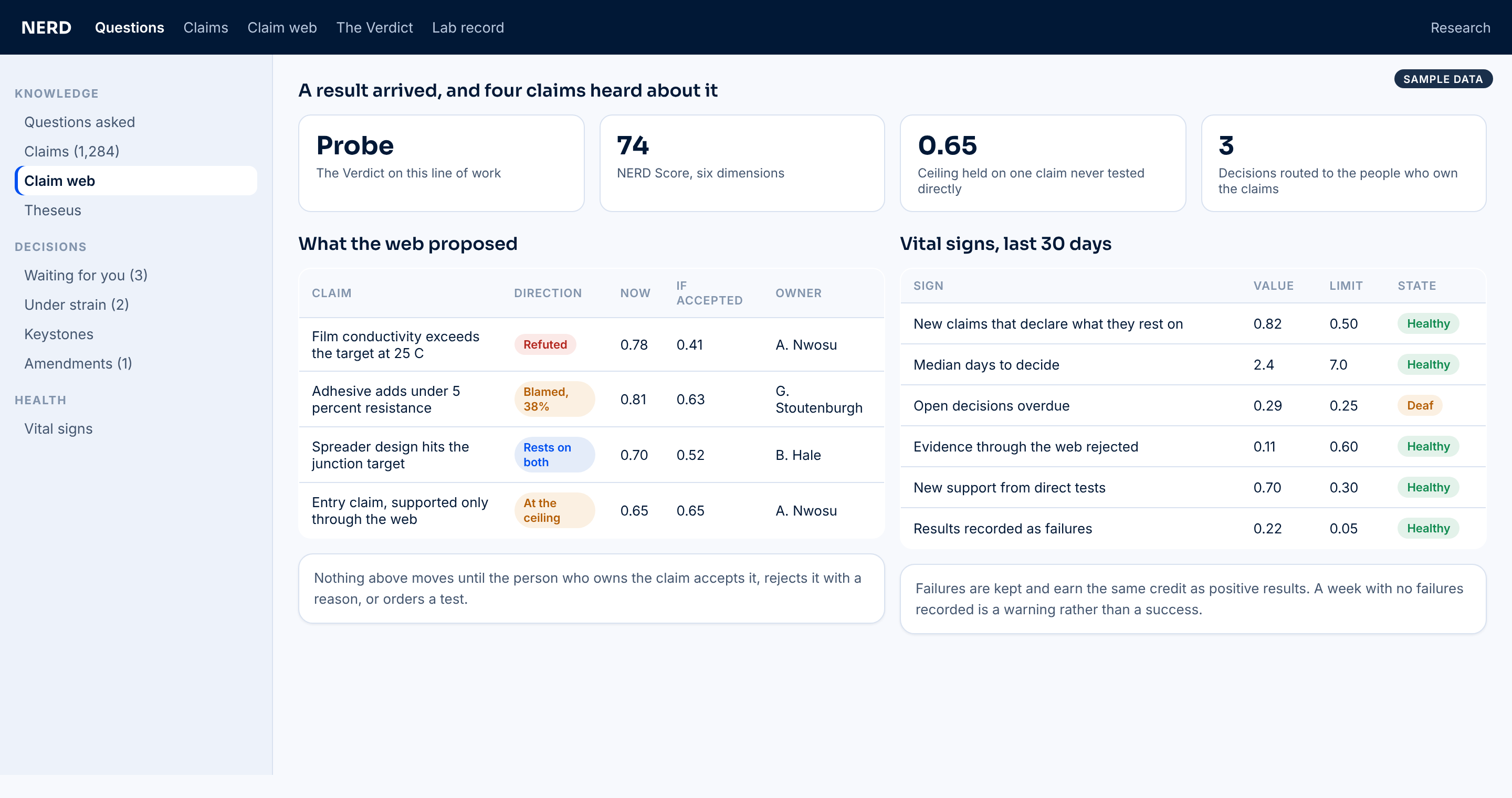 The claim web in NERD after a result arrives